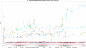 Kru.pl - Ranking Hostingów 2021 REDIS ON - 30 wirtualnych użytkowników - czas trwania 3h - Response Time Graph - HTTP 1.1 160s