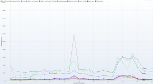 Kylos.pl - Ranking Hostingów 2021 REDIS OFF - 30 wirtualnych użytkowników - czas trwania 3h - Response Time Graph - HTTP 1.1 response times vs users