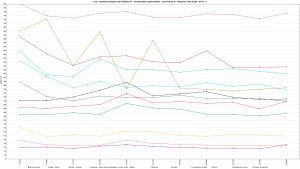 LH.pl - Ranking Hostingów 2021 REDIS OFF - 30 wirtualnych użytkowników - czas trwania 3h - Response Time Graph - HTTP 1.1 1600s