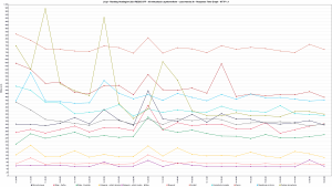 LH.pl - Ranking Hostingów 2021 REDIS OFF - 30 wirtualnych użytkowników - czas trwania 3h - Response Time Graph - HTTP 1.1 800s
