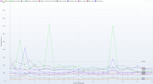 LH.pl - Ranking Hostingów 2021 REDIS OFF - 30 wirtualnych użytkowników - czas trwania 3h - Response Time Graph - HTTP 1.1 response times vs users all data
