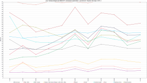 LH.pl - Ranking Hostingów 2021 REDIS OFF - 30 wirtualnych użytkowników - czas trwania 3h - Response Time Graph - HTTP 1.11600s
