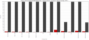 Nazwa.pl - Ranking Hostingów 2021 REDIS (ON) Benchmark - 1 wirtualny użytkownik - czas trwania 1h - Response Time Graph - HTTP 1.1 graph